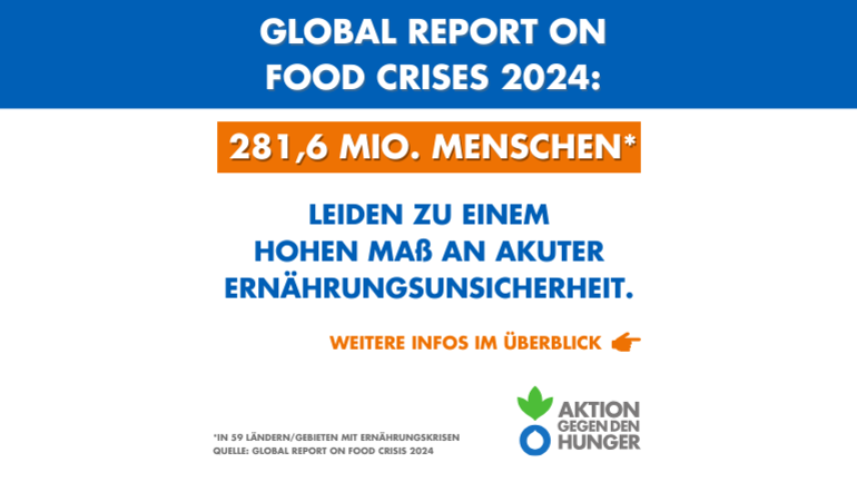 Global Report on Food Crises 2024 1: 281,6 Mio. Menschen leiden an akuter Ernährungsunsicherheit.