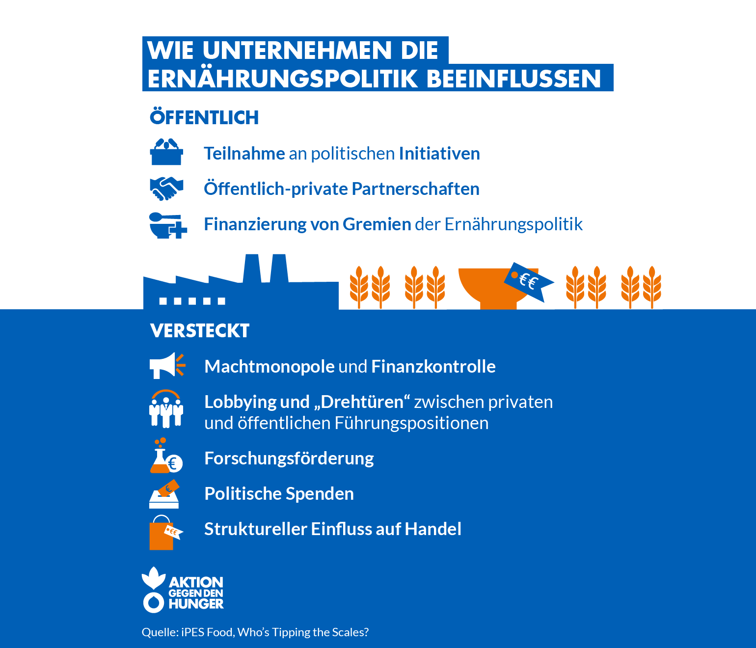 Wie Unternehmen die Ernährungspolitik beeinflussen - Infografik von Aktion gegen den Hunger