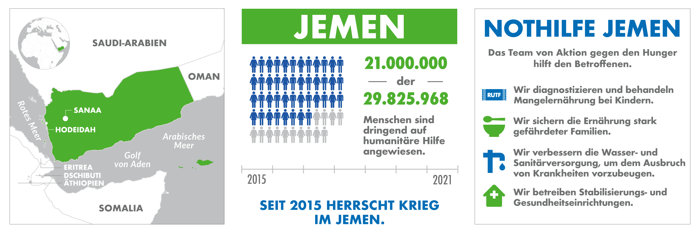 Infografik Jemen