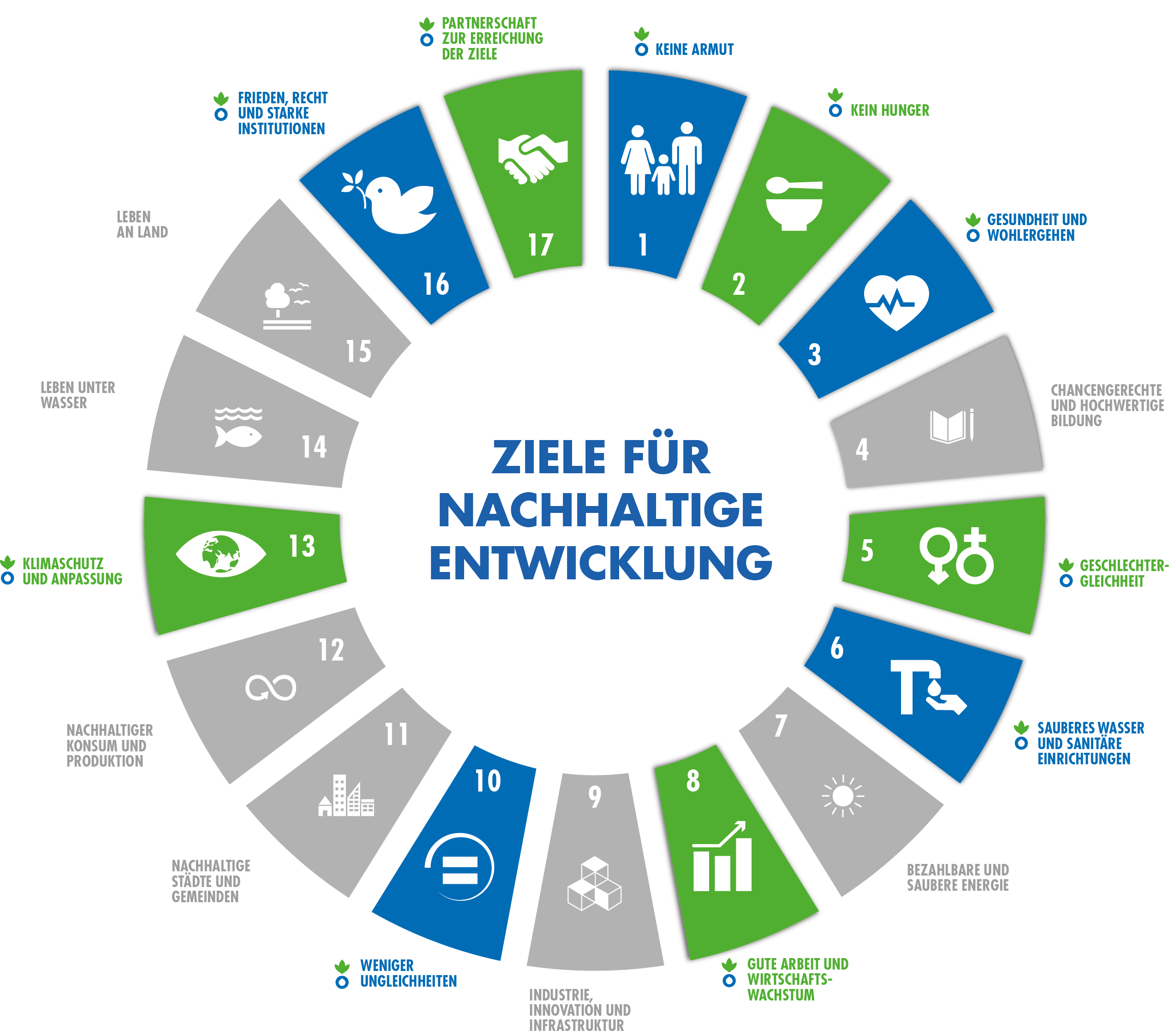 Infografik SDGs – 17 Ziele für eine nachhaltige Entwicklung