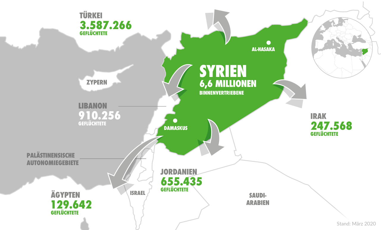 Infografik Syrien: Flucht und Vertreibung