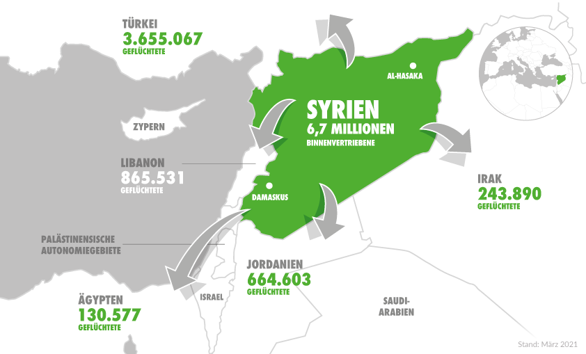 Infografik zu Flucht und Vertreibung in Syrien