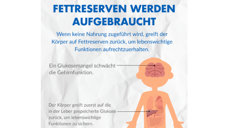 Fettreserven werden aufgebraucht