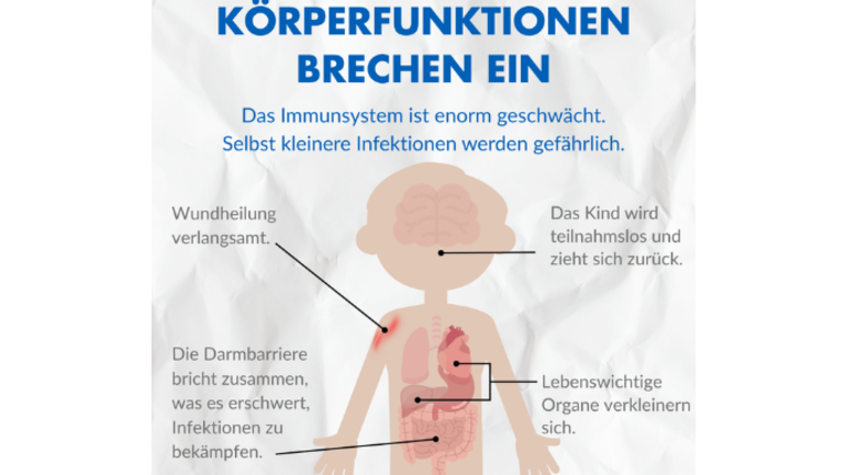 Körperfunktionen brechen ein