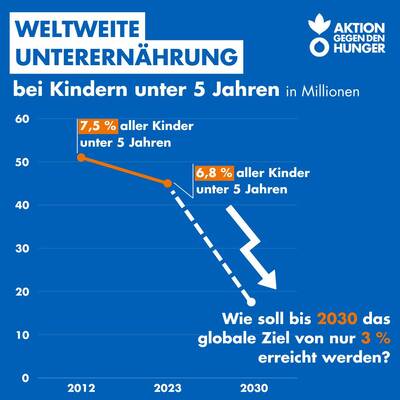 Zum Beitrag auf Instagram. 18071190526483522