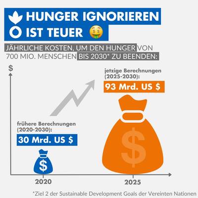 Zum Beitrag auf LinkedIn. share_7294721456855289856