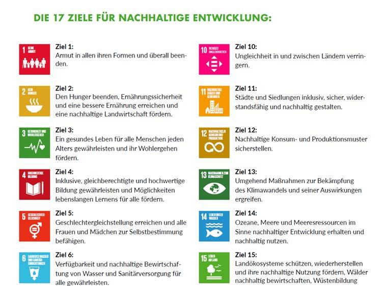 Unterrichtsmaterial BNE zu den Zielen für nachhaltige Entwicklung