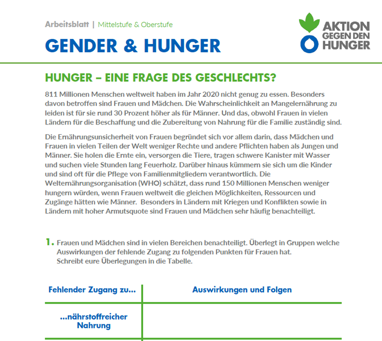 Unterrichtsmaterial BNE zu Frauen und Hunger