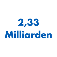 2,33 Milliarden Menschen haben keinen regelmäßigen Zugang zu nahrhaftem Essen. 2,33 Milliarden Menschen haben keinen regelmäßigen Zugang zu nahrhaftem Essen.