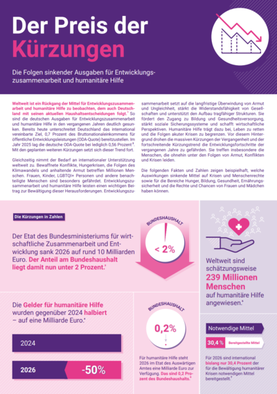 Dossier: Der Preis der Kürzungen